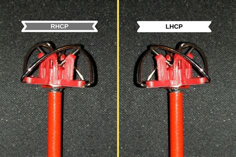 lhcp definition